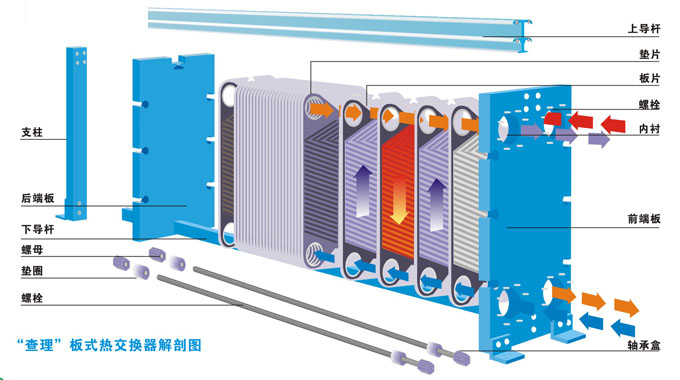 恒温游泳馆池水板式换热器，板式换热器设备，管式换热器