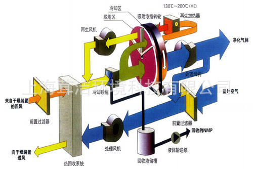 欣恒工程设备专业制造沸石转轮废气处理设备