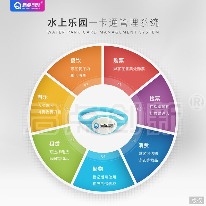 商洛水上乐园进出检票通道闸，会员年卡次卡管理系统安装