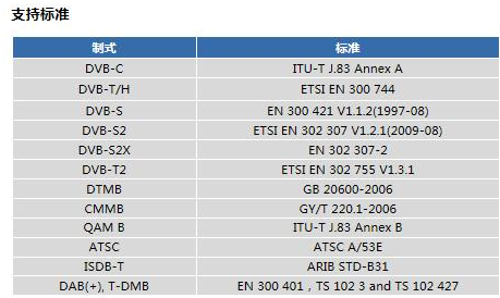 全制式电视信号发生器DTMB,DVB-T/H,CMMB,ISDB-T,ATSC