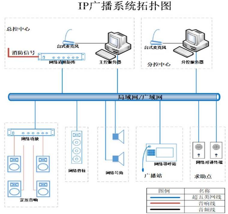 4G无线智能广播系统生产厂家