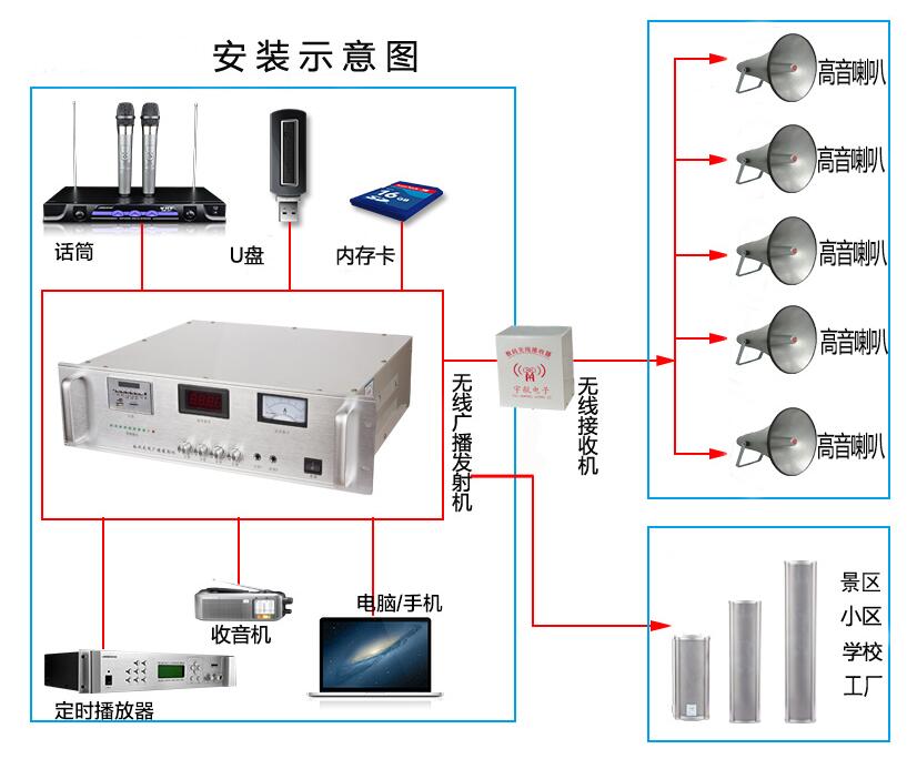 2G/3G/4G无线网络广播系统 村村通无线广播系统