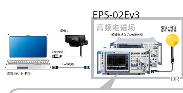 日本Noiseken EPS-02Ev3空间电磁场可视化系统