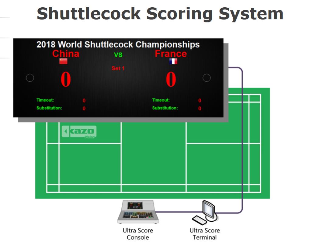 Shuttlecock Scoring System