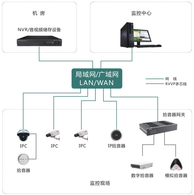 农村乡镇无线广播系统解决方案