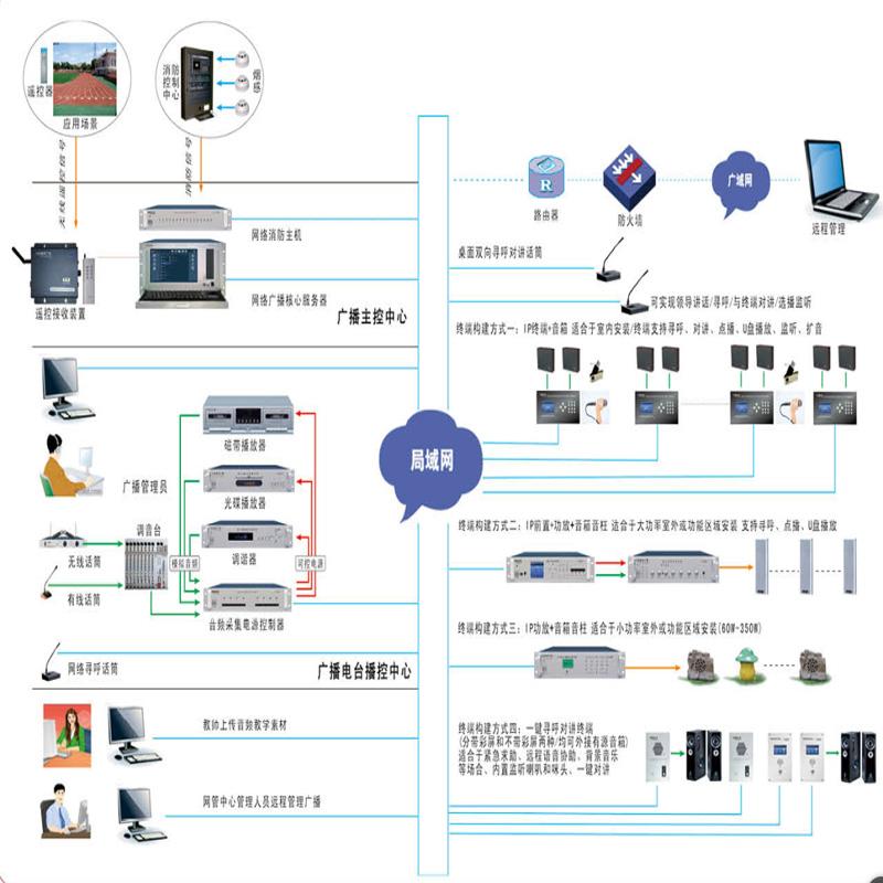 IP网络广播对讲功放生产