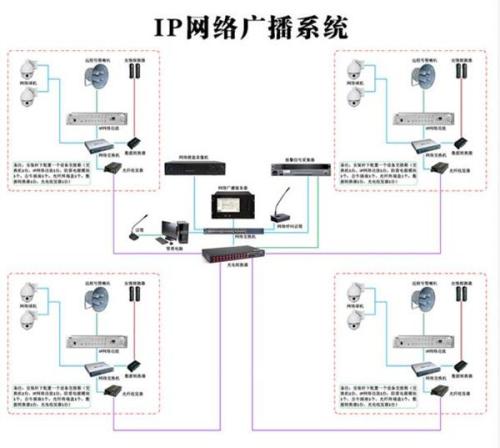 医院IP网络广播系统解决方案