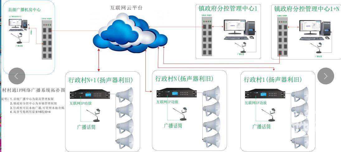 工厂广播系统工厂广播系统