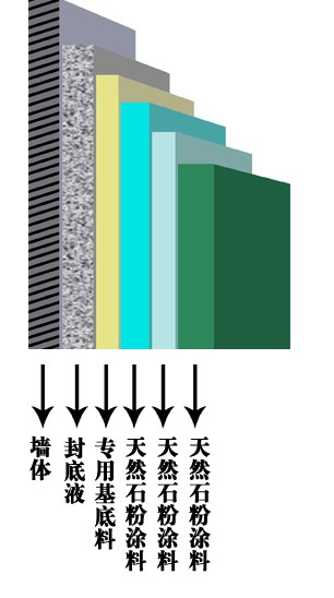 天然安石粉    真正的石粉涂料