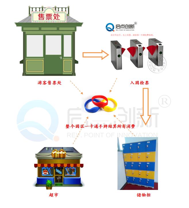 铜陵恒温游泳馆人脸门禁系统 游泳馆一卡通系统 游泳馆门票管理系统