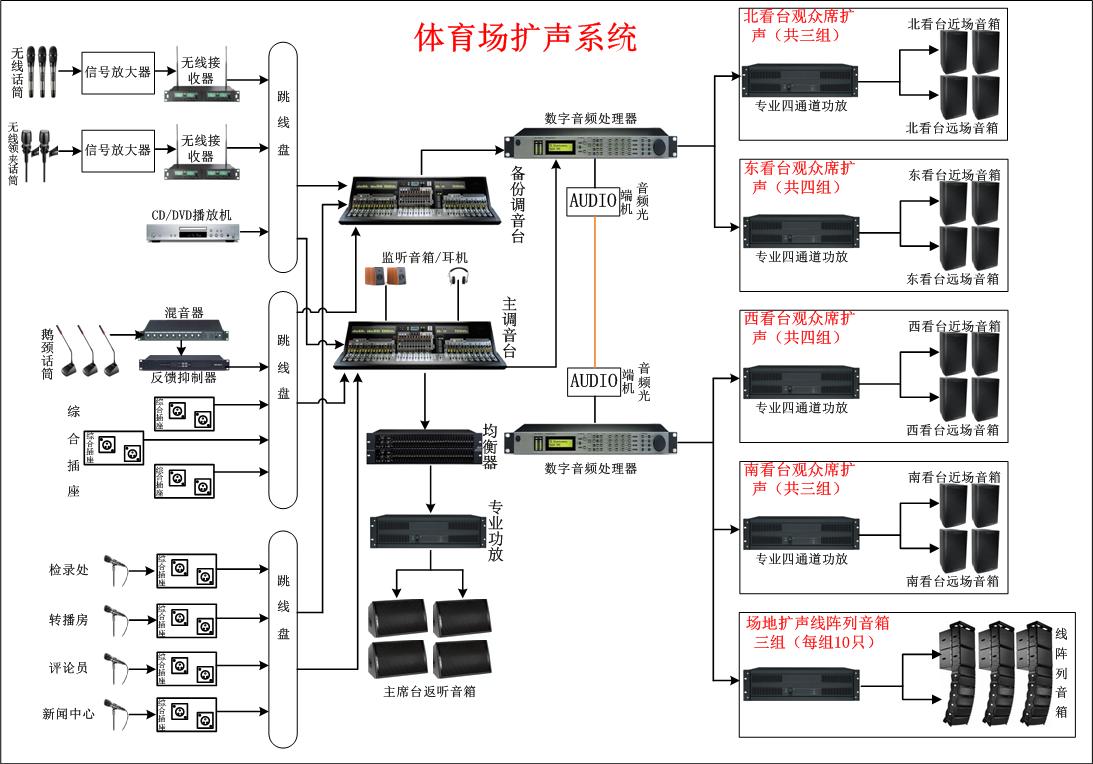 4GIP网络广播系统