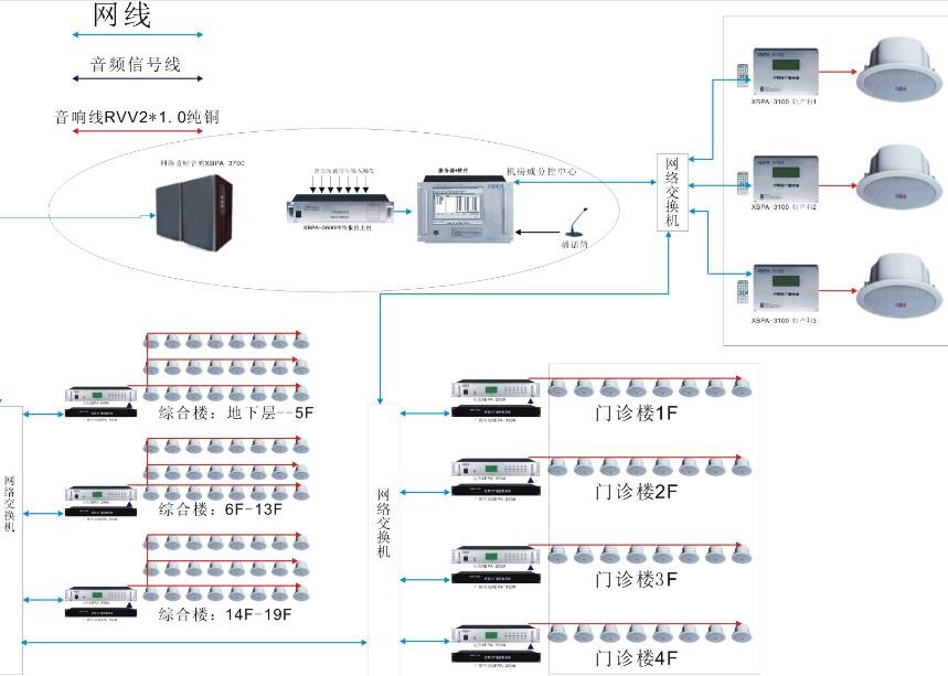 4G无线IP网络广播系统