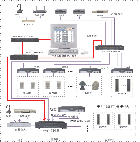 深圳校园公共广播系统解决方案