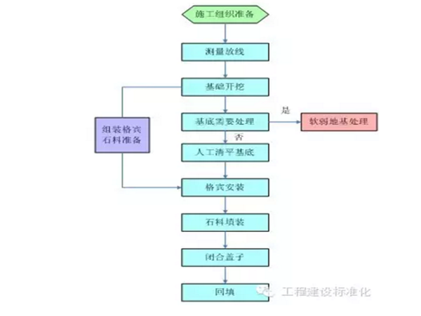 格宾网是什么