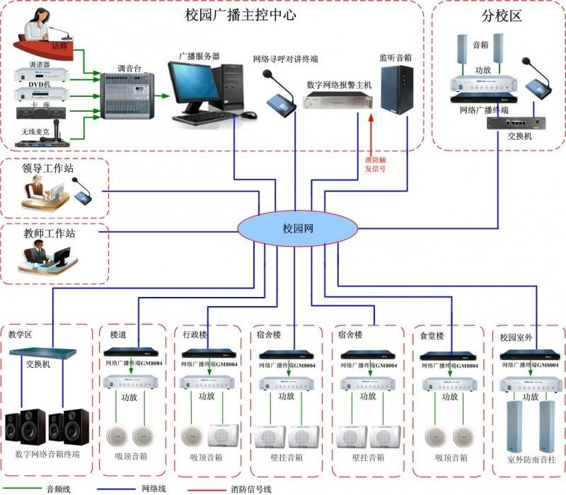 IP网络可视对讲终端厂家