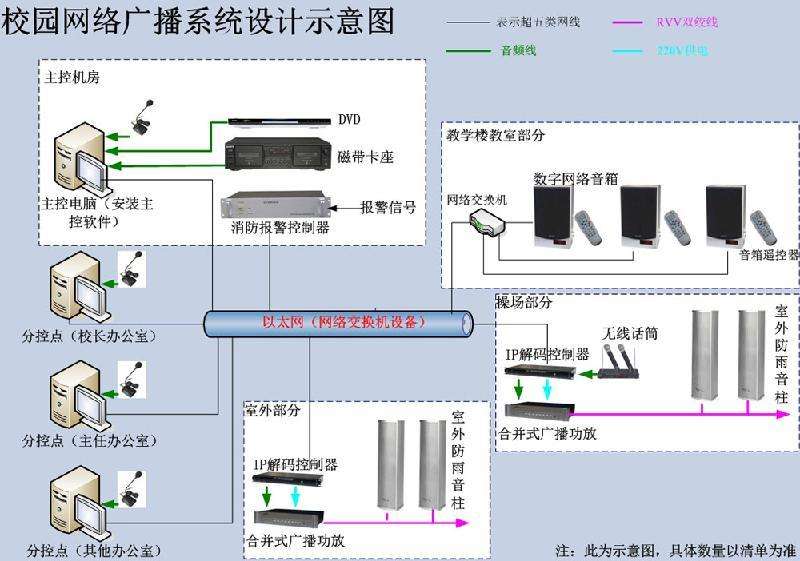 工厂无线广播系统报价