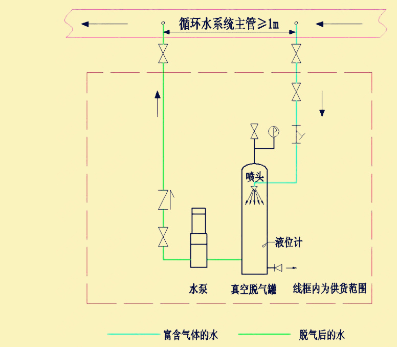 景德镇真空脱气装置