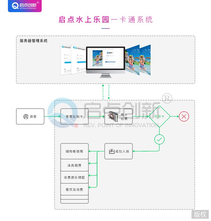 三亚启点牌水上乐园刷卡机|水上乐园收费系统