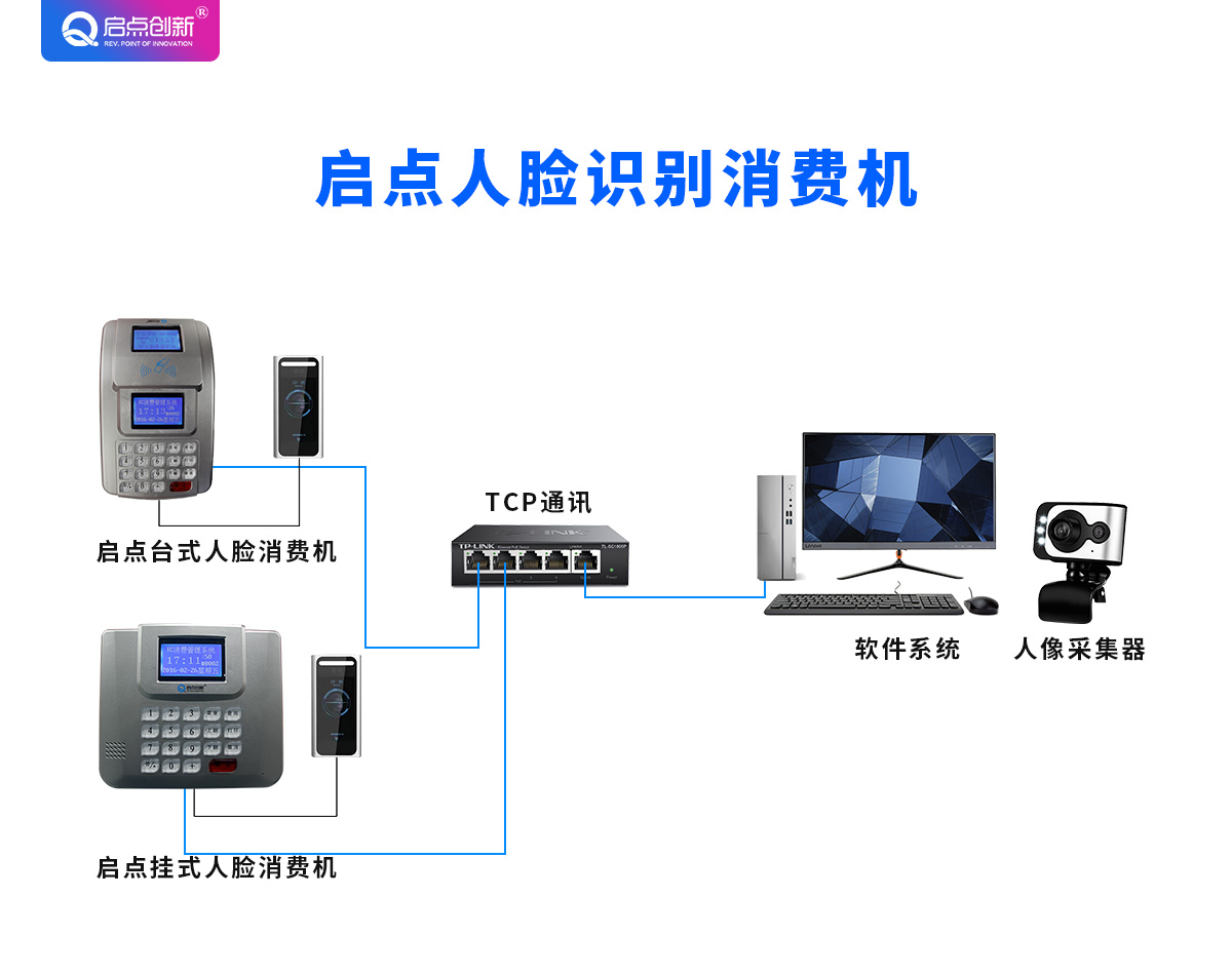 梧州人脸识别消费 人脸识别扣费 钦州学校人脸识别一体机