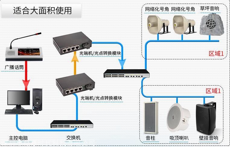 ip网络功放系统厂家 深圳IP广播功放生产厂家