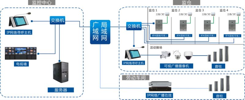 景区IP网络防水音柱报价参数