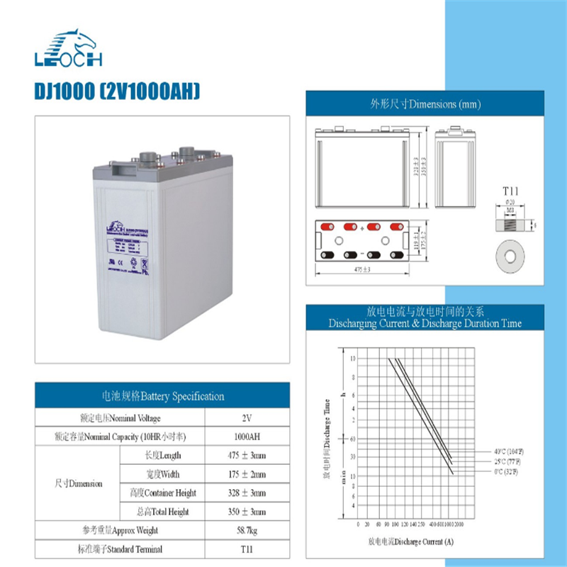 甘肃理士蓄电池2v1000ah DJ1000原装尺寸
