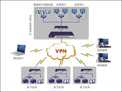 国内互联网虚拟专用网业务条件及规定