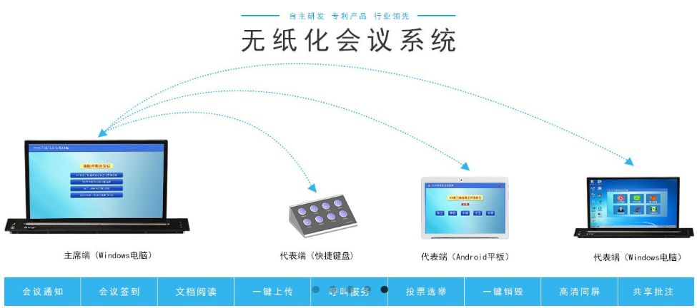 无纸化智能会议系统解决方案-技术文章