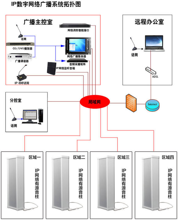 智能公共广播系统新方案报价