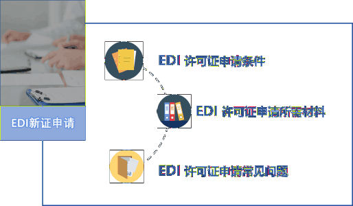 EDI许可证办理申请材料指导撰写发展说明