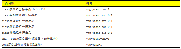 PIANO烷烃组分标准品