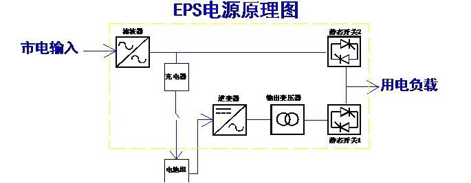 山东戴克威尔应急eps电源eps1kw资质齐全