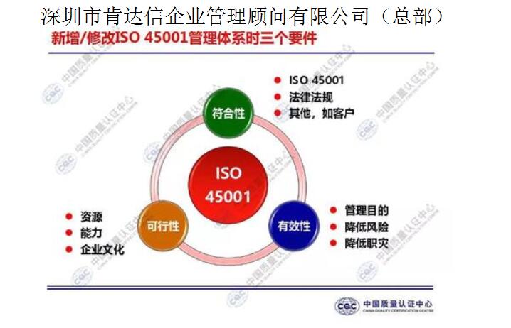 职业健康安全管理体系-ISO450001认证标准（申请）证书