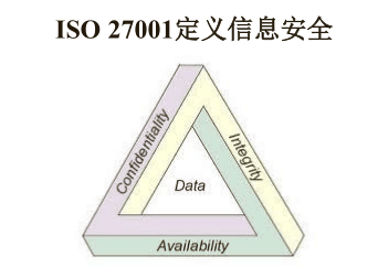 福州ISO27001认证厦门福建信息安全管理体系认证咨询辅导培训申请费用流程