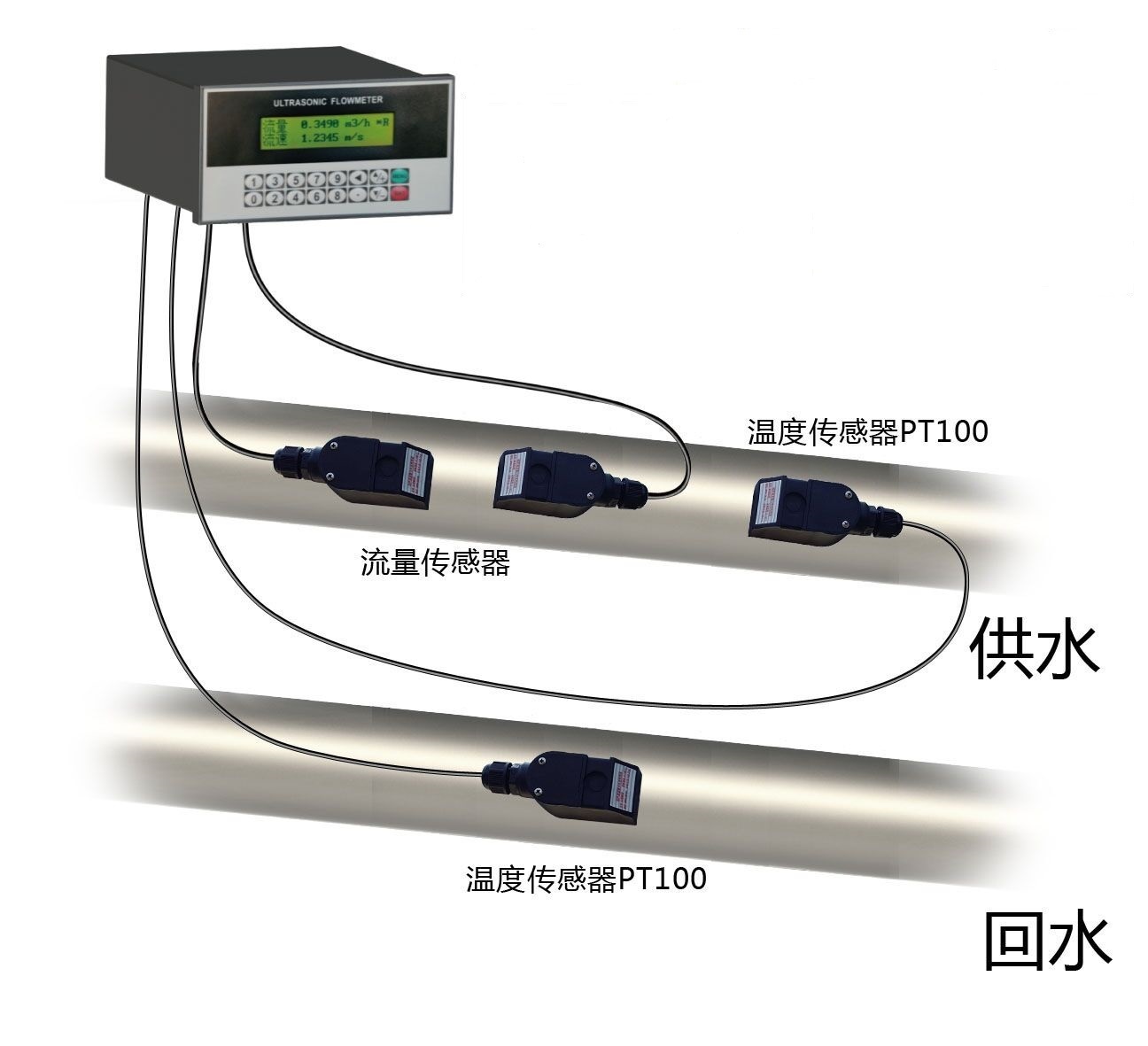 外夹式超声波热量表