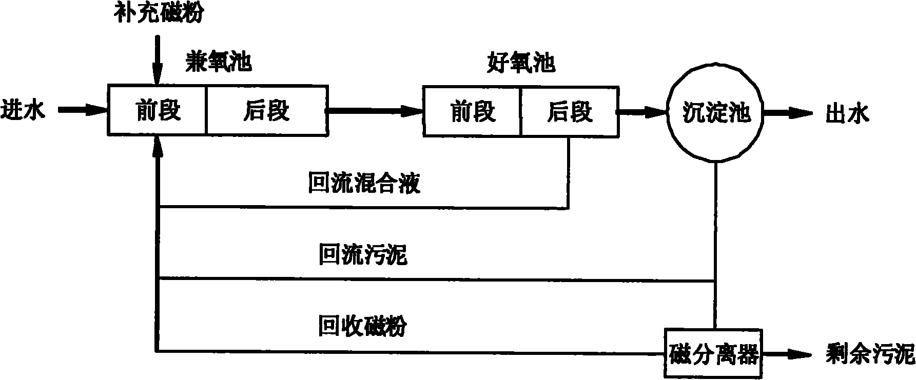 磁粉厂家供应磁铁粉细磁粉水处理磁粉&amp;nbsp;