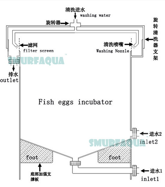 渔悦 PE塑料鱼苗孵化器鱼卵孵化桶可用于泥鳅苗孵化