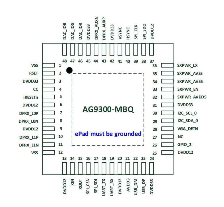 TypeC转VGA方案ICAG9300中文规格书