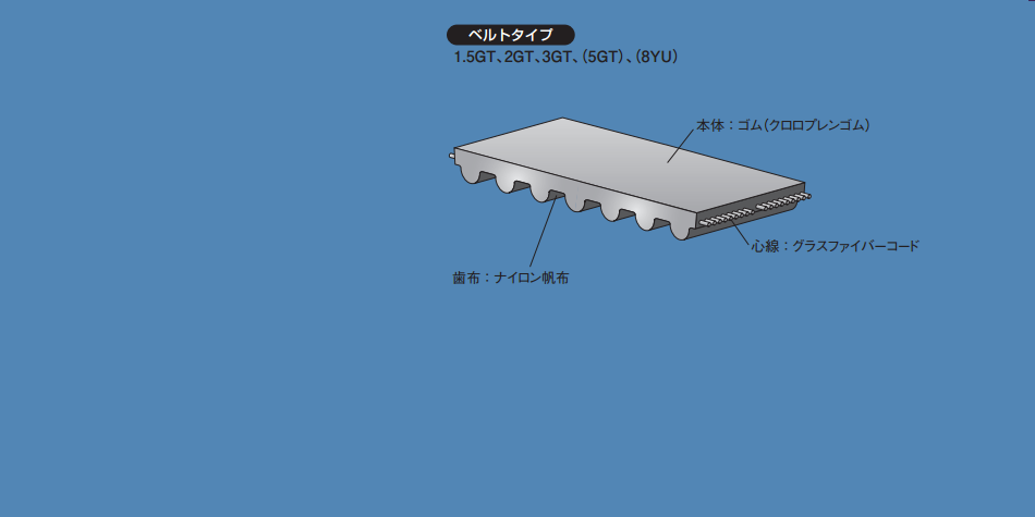 Habasit哈伯斯特Habasit系列输送带Habasit传动带BrecoFlex无缝带SYNCH