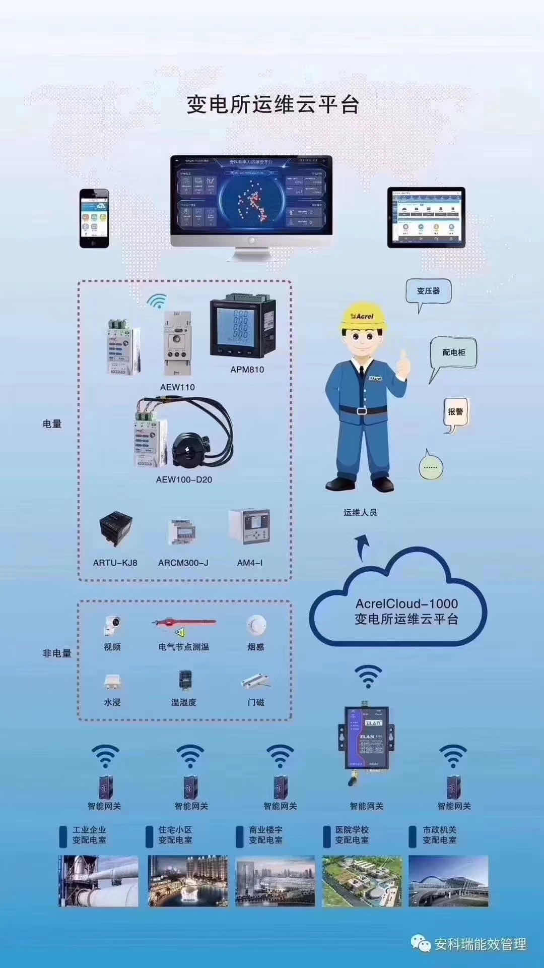 江苏无锡企业用电运维云平台厂家/安科瑞5000点位