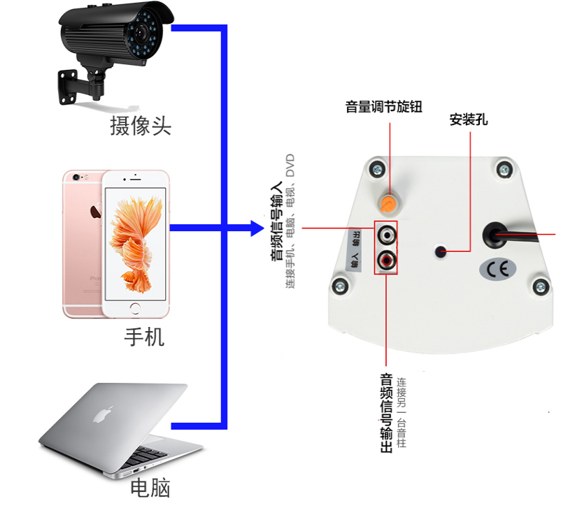 12伏24伏48伏监控摄像头有源防水音柱