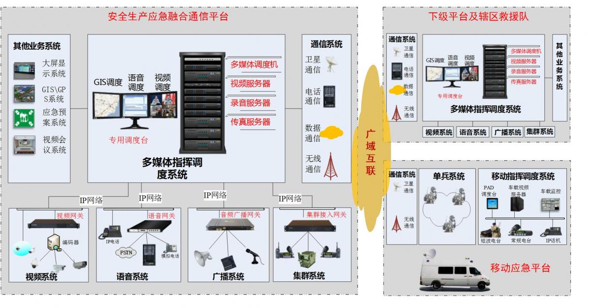 IP网络草坪音箱， IP网络功放生产厂家，IP网络有源防水音柱