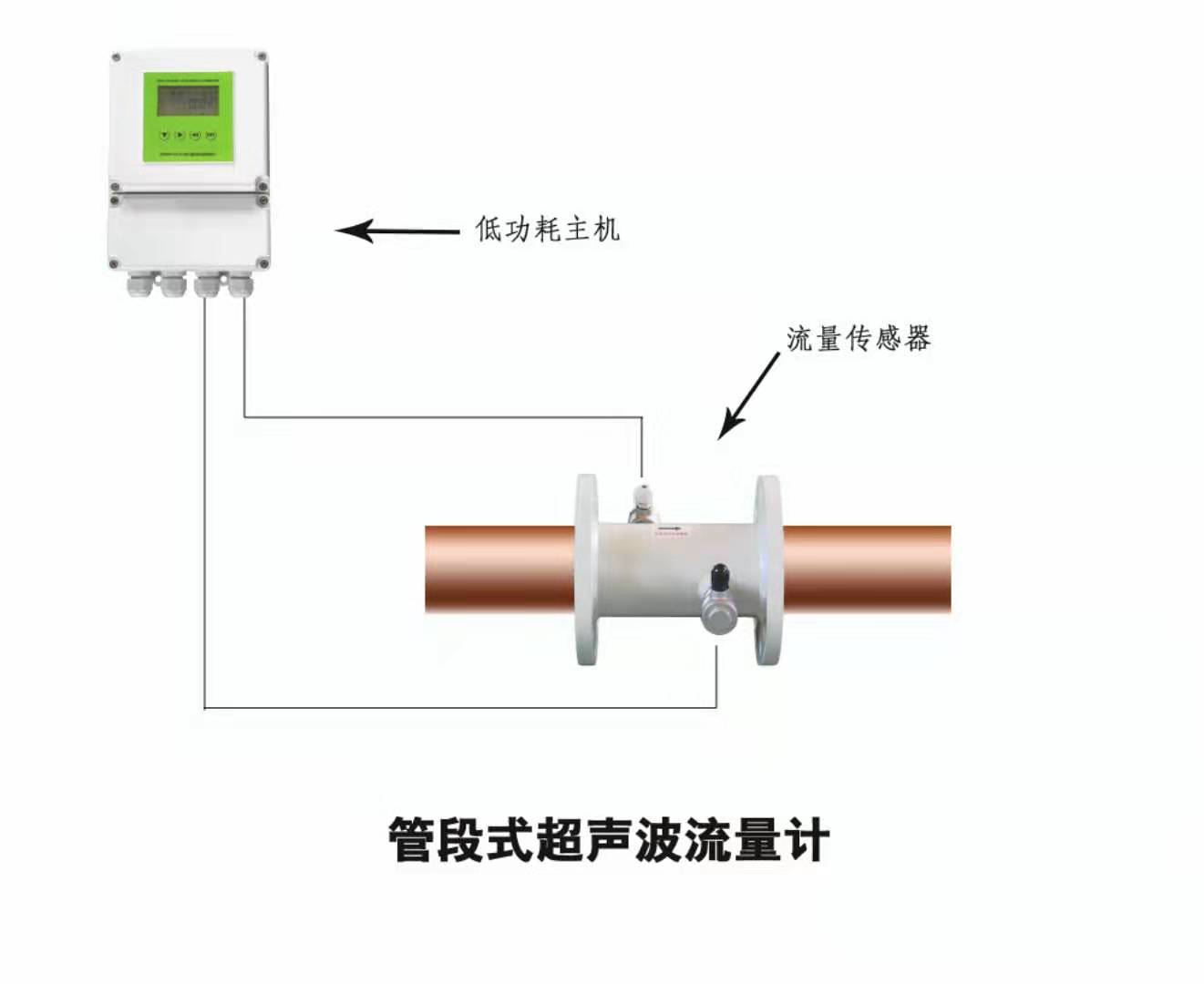 管段式电池供电超声波流量计