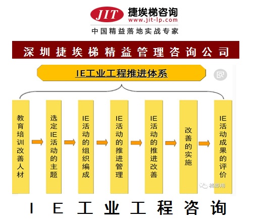 工业工程咨询 工业工程辅导咨询 效率提升项目