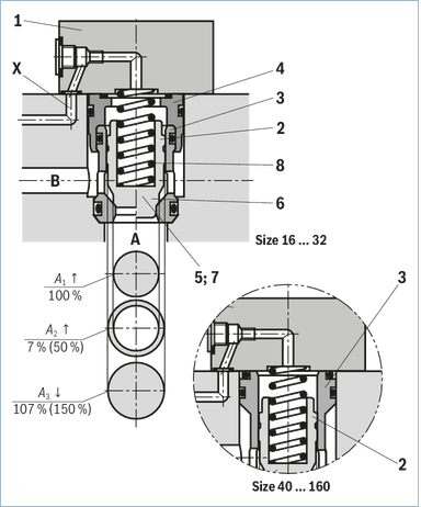 LFA32WEA-7X/A10P10T10