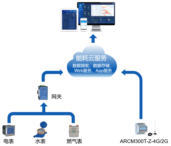 无锡综合能源管理平台/系统方案