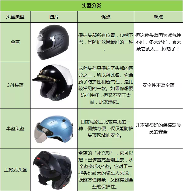 头盔进口所需提供的单证及信息是否需要3C认证？