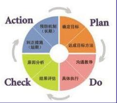 ISO认证ISO9001认证质量管理体系认证咨询培训辅导办理申请