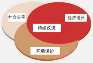 ISO认证ISO14001认证环境管理体系认证咨询培训辅导办理申请