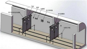 和利隆手动无压风门双向关闭不漏风